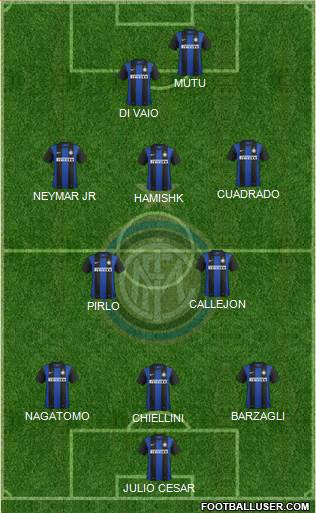 F.C. Internazionale Formation 2013