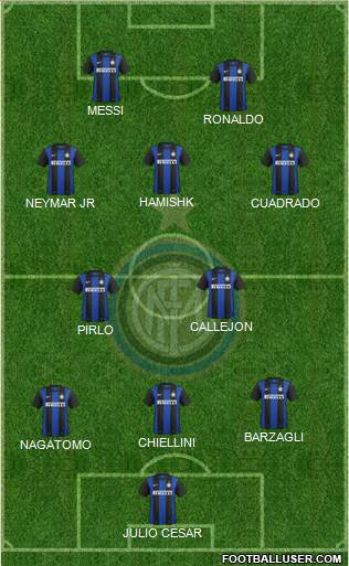 F.C. Internazionale Formation 2013
