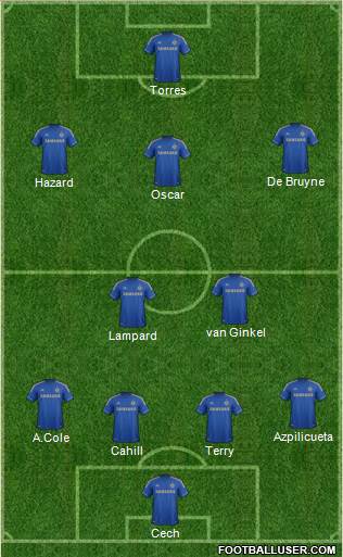 Chelsea Formation 2013