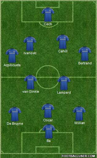 Chelsea Formation 2013