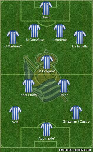 Real Sociedad S.A.D. Formation 2013
