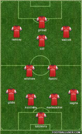 Arsenal Formation 2013