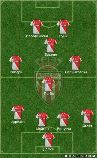 AS Monaco FC Formation 2013