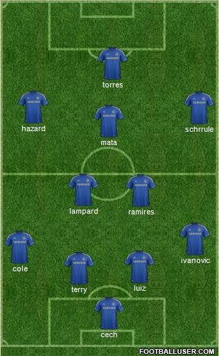 Chelsea Formation 2013
