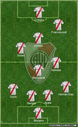 River Plate Formation 2013