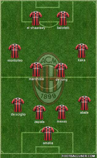 A.C. Milan Formation 2013