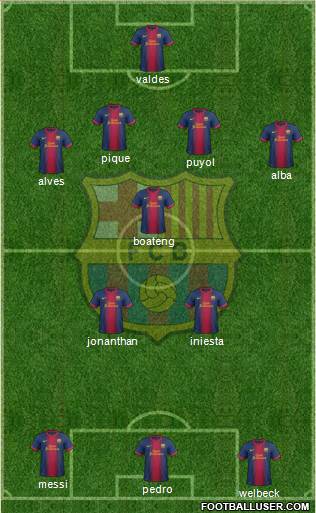 F.C. Barcelona Formation 2013