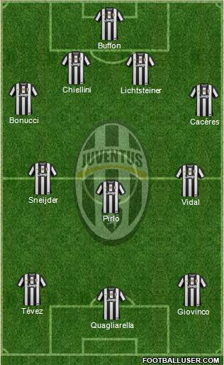 Juventus Formation 2013