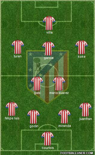 C. Atlético Madrid S.A.D. Formation 2013