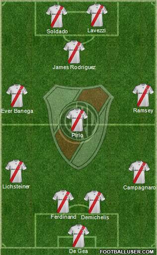 River Plate Formation 2013