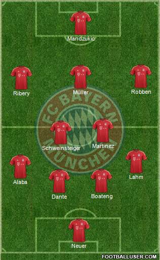 FC Bayern München Formation 2013