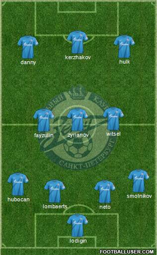 Zenit St. Petersburg Formation 2013