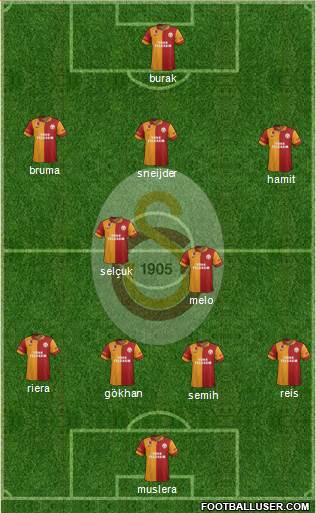 Galatasaray SK Formation 2013