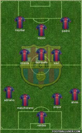 F.C. Barcelona Formation 2013