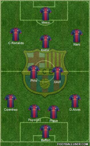 F.C. Barcelona Formation 2013
