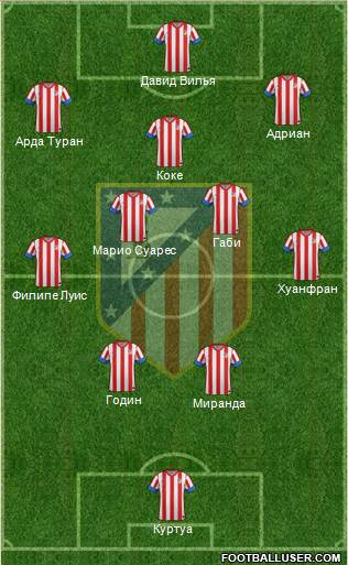 C. Atlético Madrid S.A.D. Formation 2013