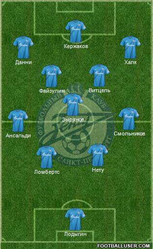 Zenit St. Petersburg Formation 2013