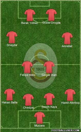 Galatasaray SK Formation 2013