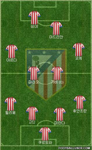 C. Atlético Madrid S.A.D. Formation 2013