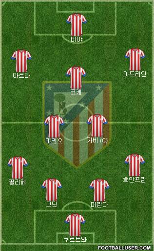 C. Atlético Madrid S.A.D. Formation 2013