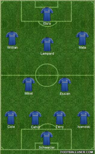 Chelsea Formation 2013