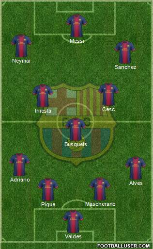 F.C. Barcelona Formation 2013