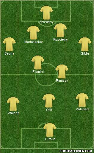 Arsenal Formation 2013