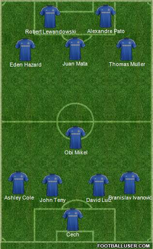 Chelsea Formation 2013