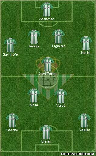 Real Betis B., S.A.D. Formation 2013