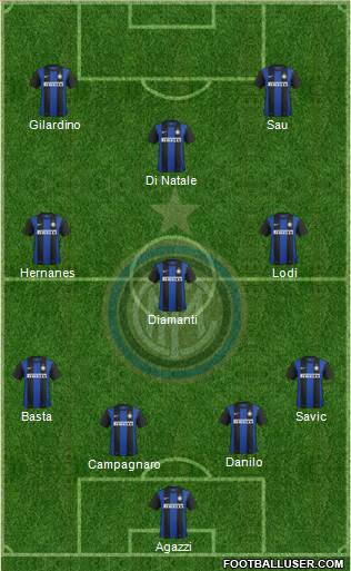 F.C. Internazionale Formation 2013