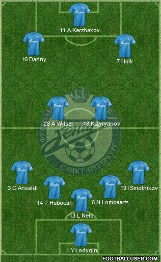 Zenit St. Petersburg Formation 2013