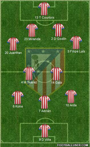 C. Atlético Madrid S.A.D. Formation 2013
