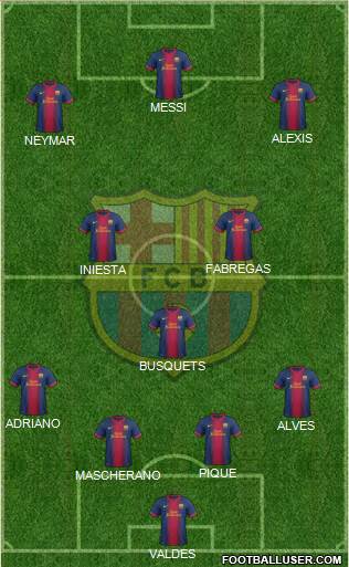 F.C. Barcelona Formation 2013