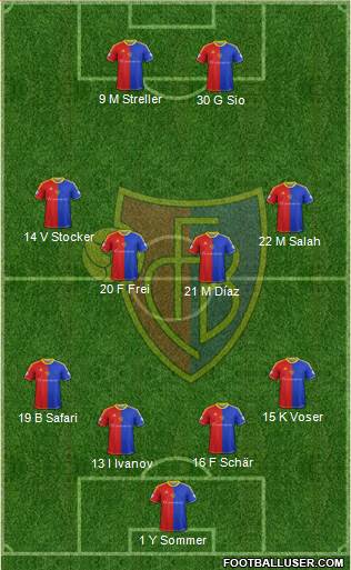 FC Basel Formation 2013