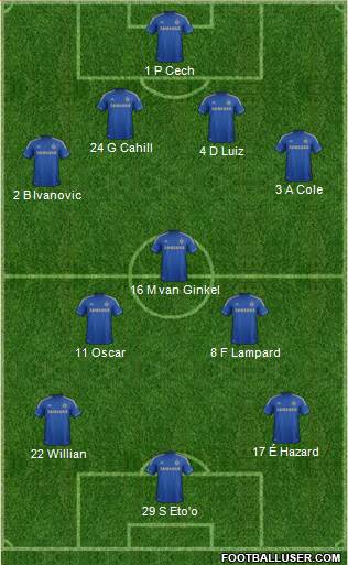 Chelsea Formation 2013
