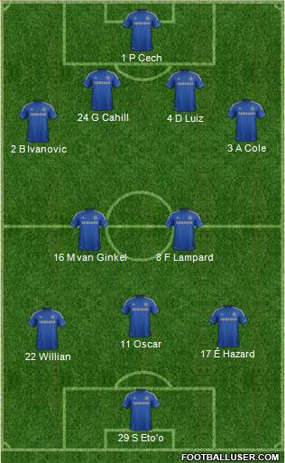 Chelsea Formation 2013