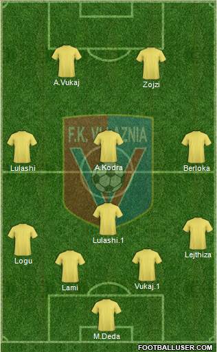 KS Vllaznia Shkodër Formation 2013