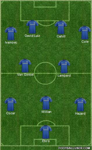 Chelsea Formation 2013