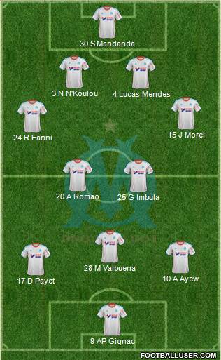 Olympique de Marseille Formation 2013