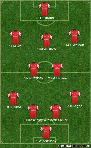 Arsenal Formation 2013