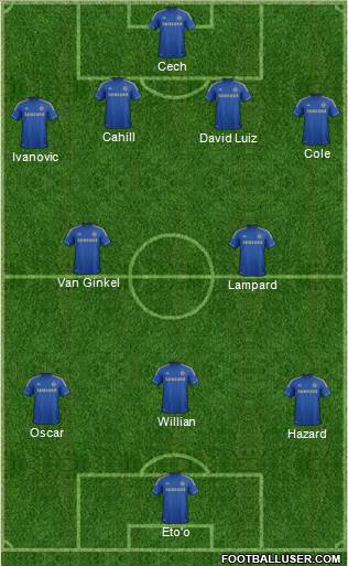 Chelsea Formation 2013