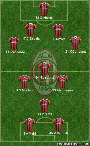 A.C. Milan Formation 2013