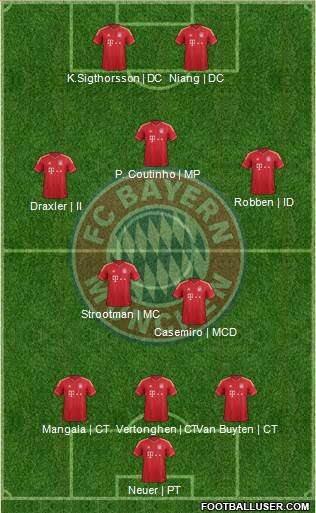 FC Bayern München Formation 2013