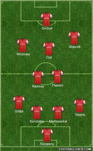 Arsenal Formation 2013