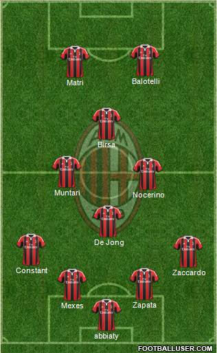 A.C. Milan Formation 2013