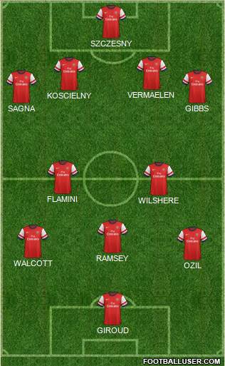 Arsenal Formation 2013