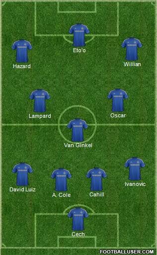 Chelsea Formation 2013