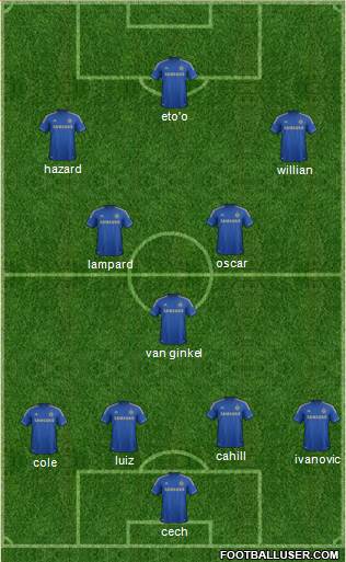 Chelsea Formation 2013