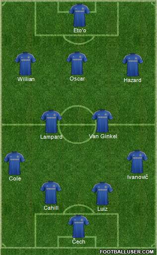 Chelsea Formation 2013