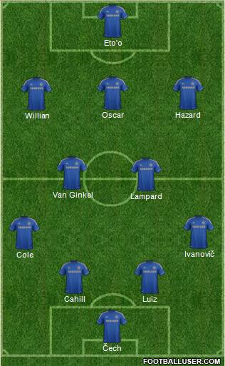 Chelsea Formation 2013